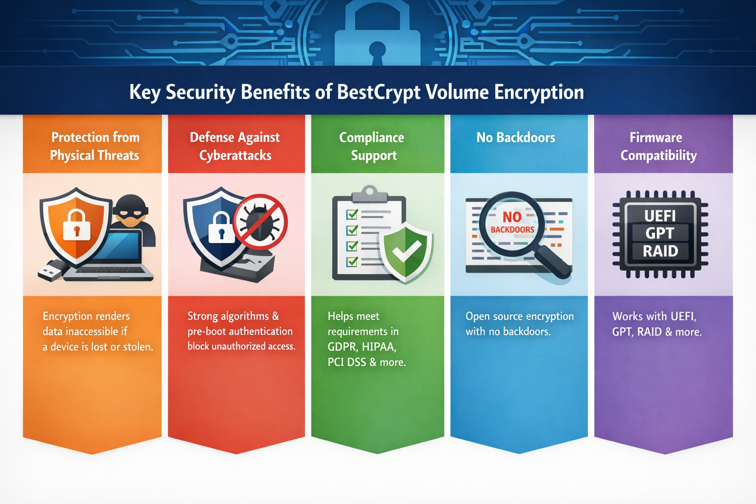 Fixed Drive Encryption Encryption BestCrypt Volume Encryption – Prosyssols